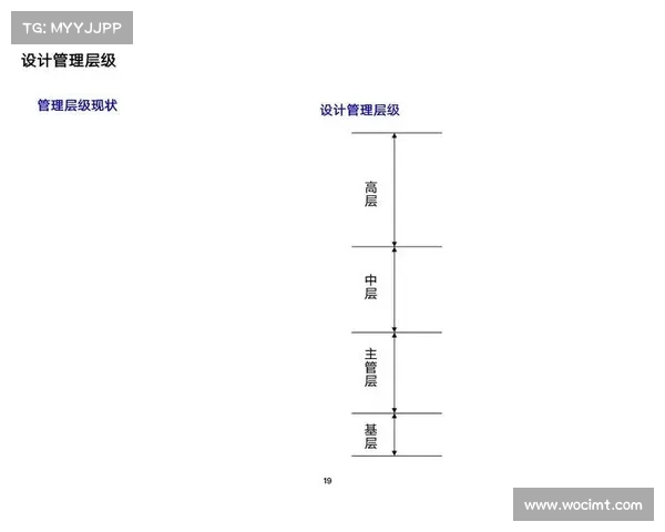 五条通向首席信息安全官CISO职位的替代路径 五条通向首席信息安全官CISO职位的替代路径