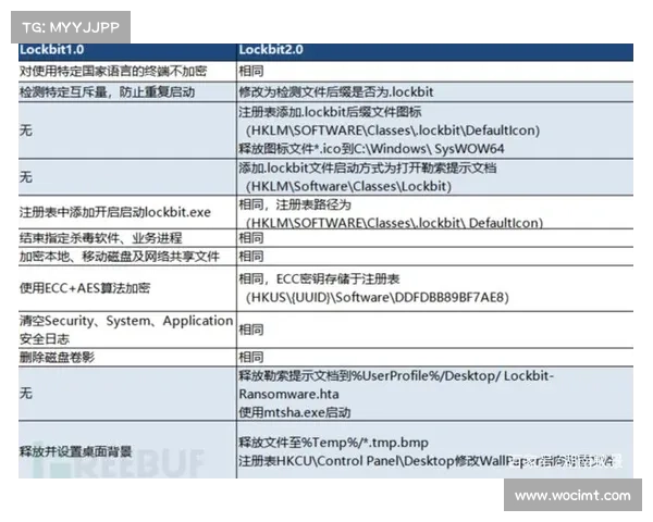 新型LockBit细节将在重生的勒索网站上披露 媒体 新型LockBit细节将在重生的勒索网站上披露 媒体