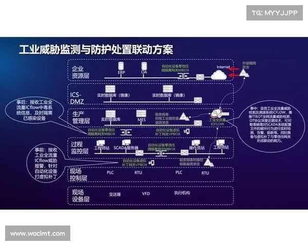 针对OT资产和网络的零信任安全 媒体 针对OT资产和网络的零信任安全 媒体