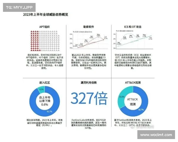 据报道,勒索软件攻击影响了LogicMonitor的客户 媒体 据报道,勒索软件攻击影响了LogicMonitor的客户 媒体